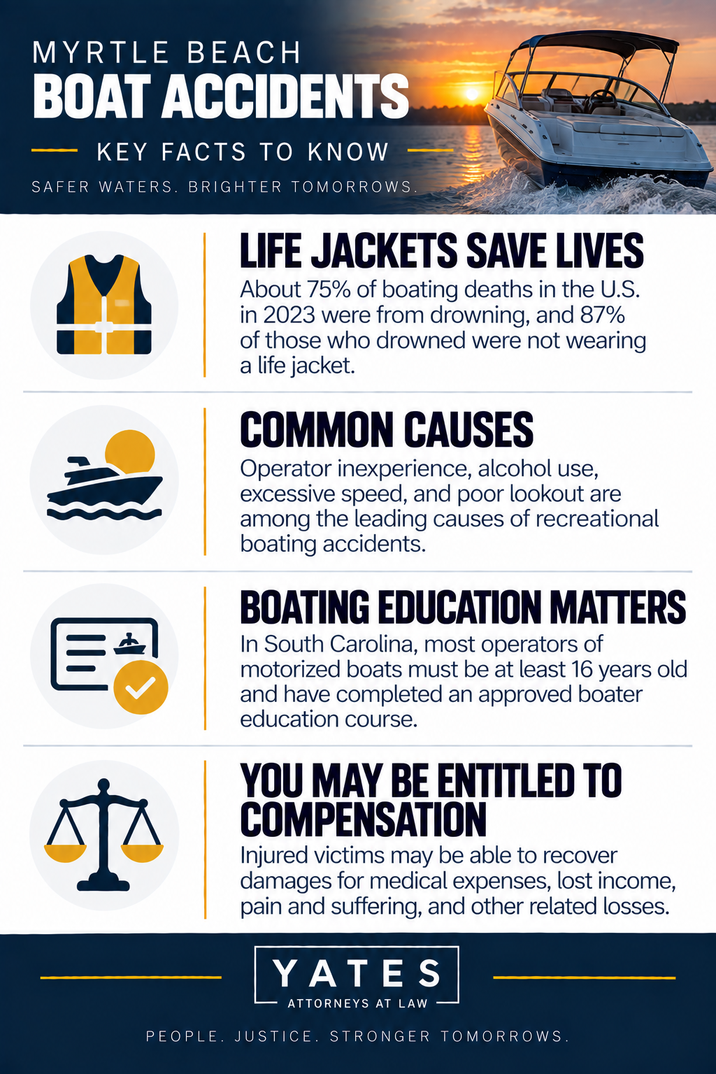 Myrtle Beach Boat Accidents Infographic