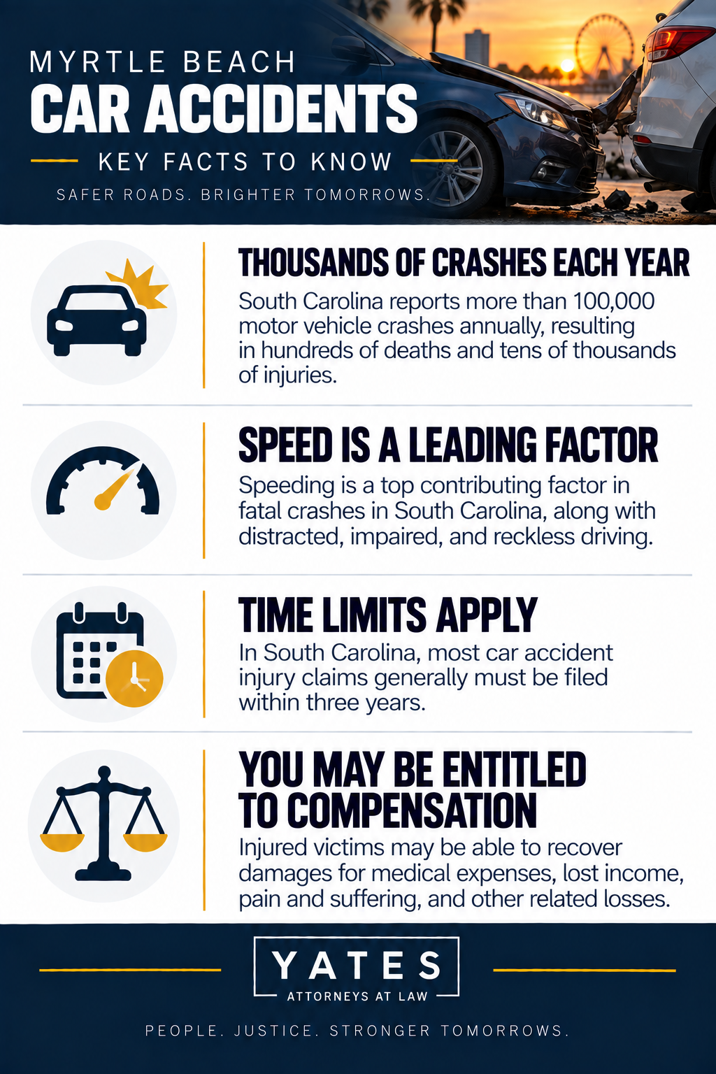 Myrtle Beach Car Accident Infographic