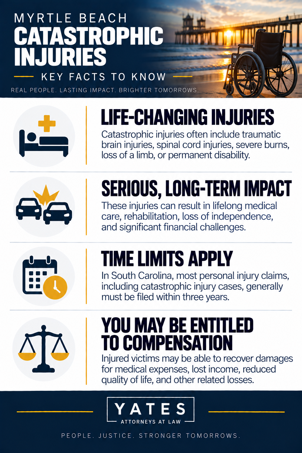 Myrtle Beach Catastrophic Injury Infographic