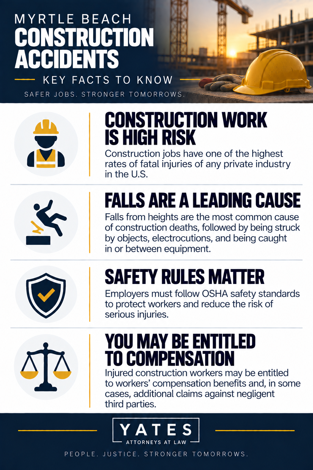 Myrtle Beach Construction Accident Infographic
