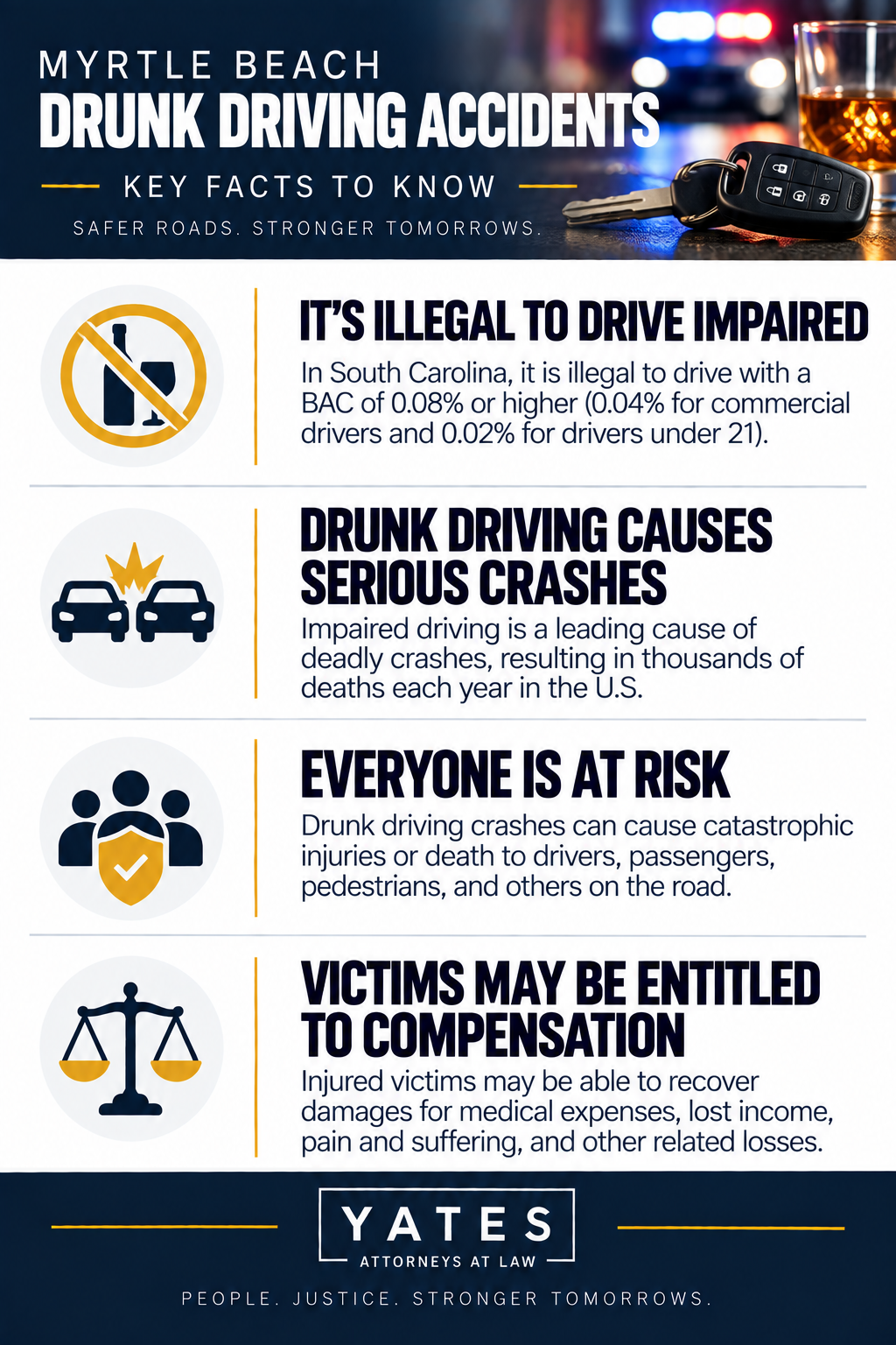Myrtle Beach Drunk Driving Accident Infographic