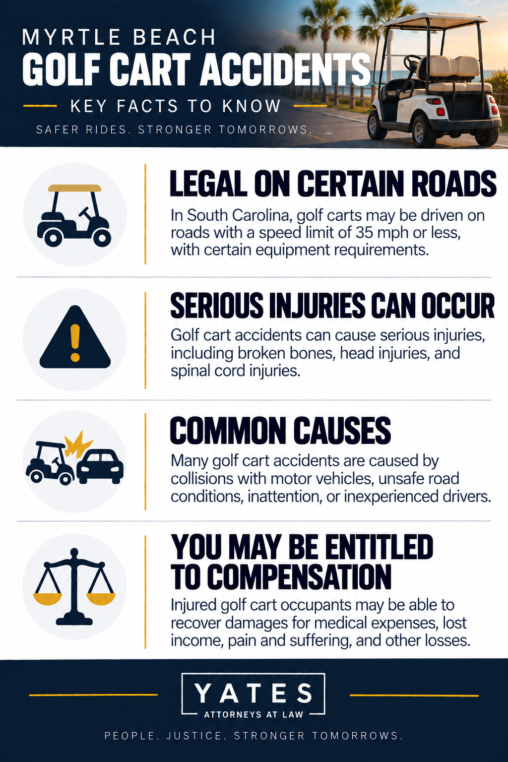 Myrtle Beach Golf Cart Infographic