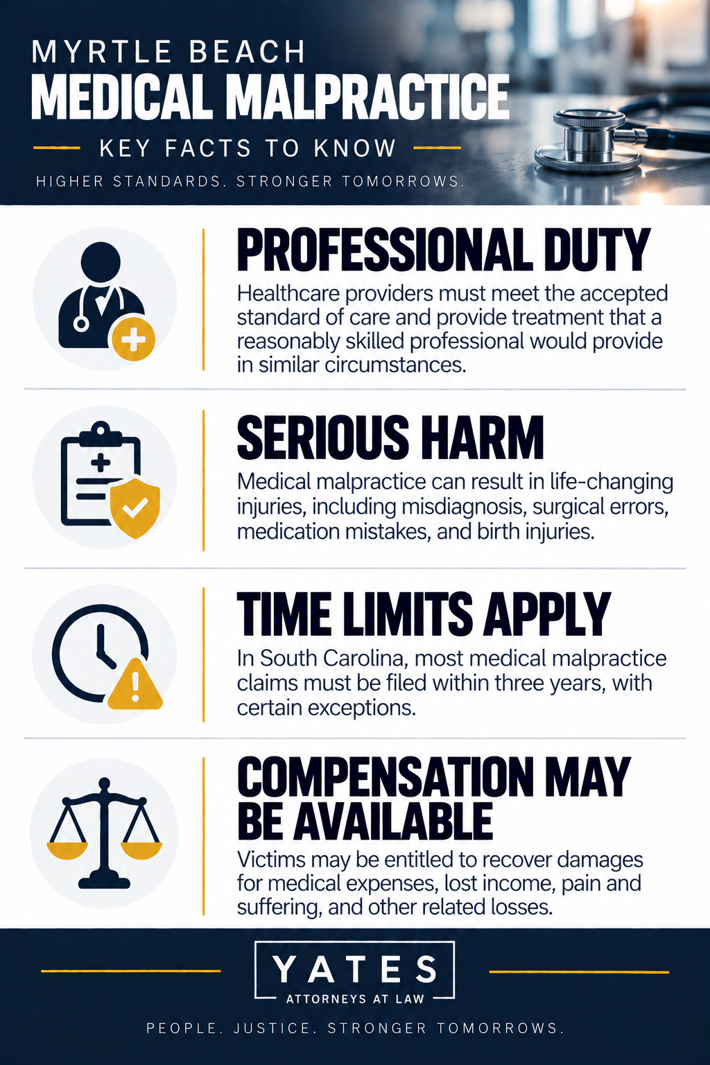 Myrtle Beach Medical Malpractice Infographic