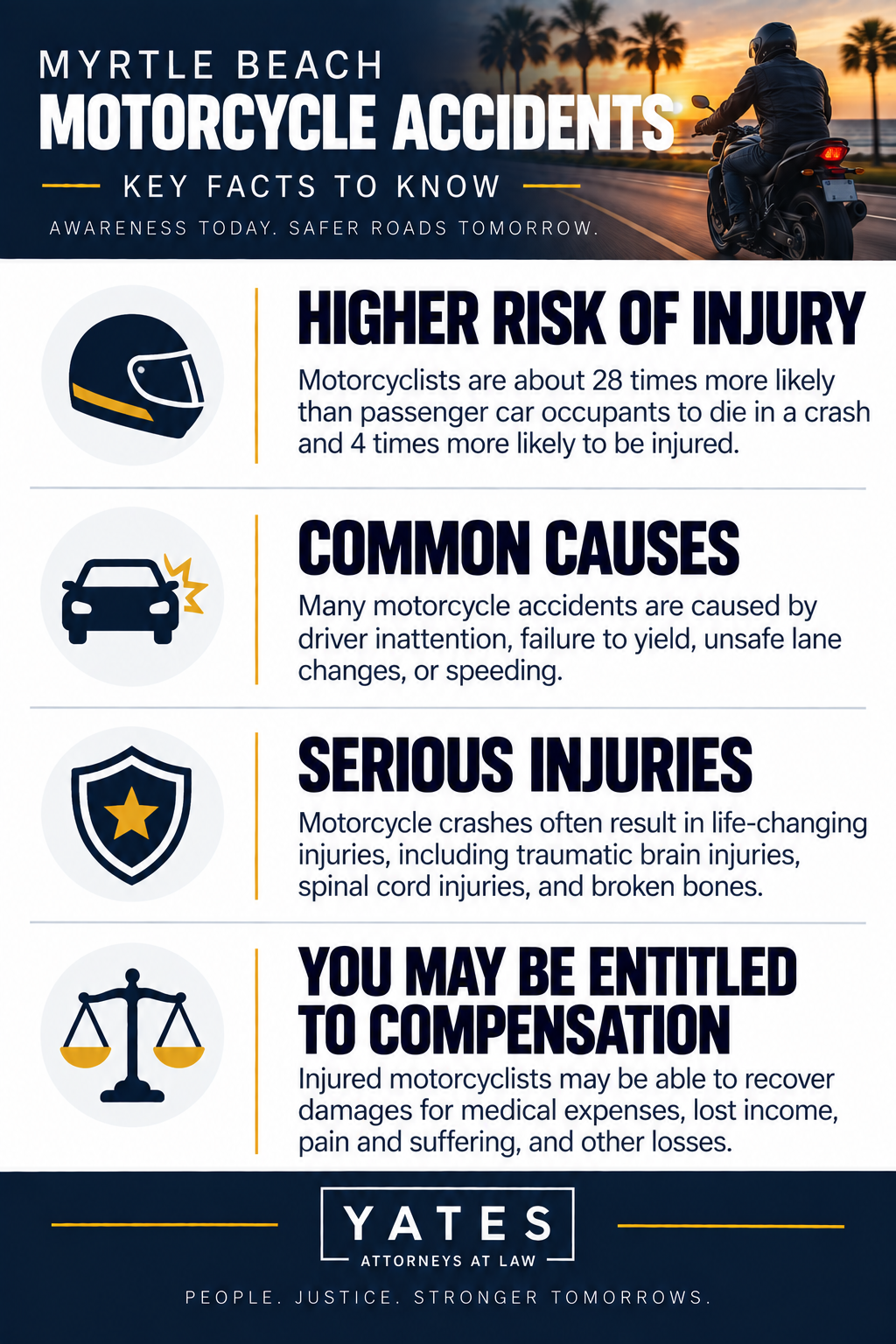 Myrtle Beach Motorcycle Accident Infographic