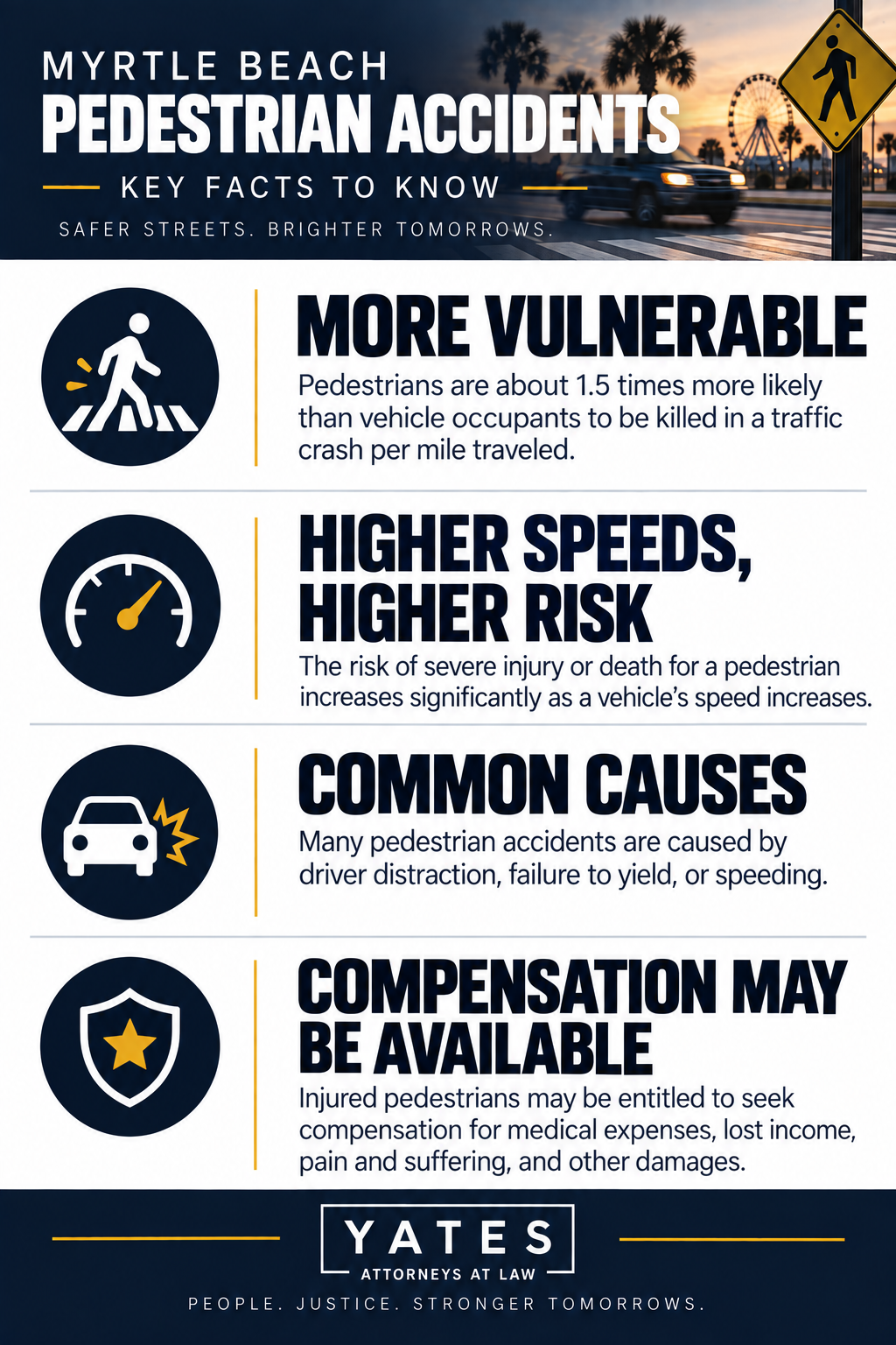 Myrtle Beach Pedestrian Accident Infographic