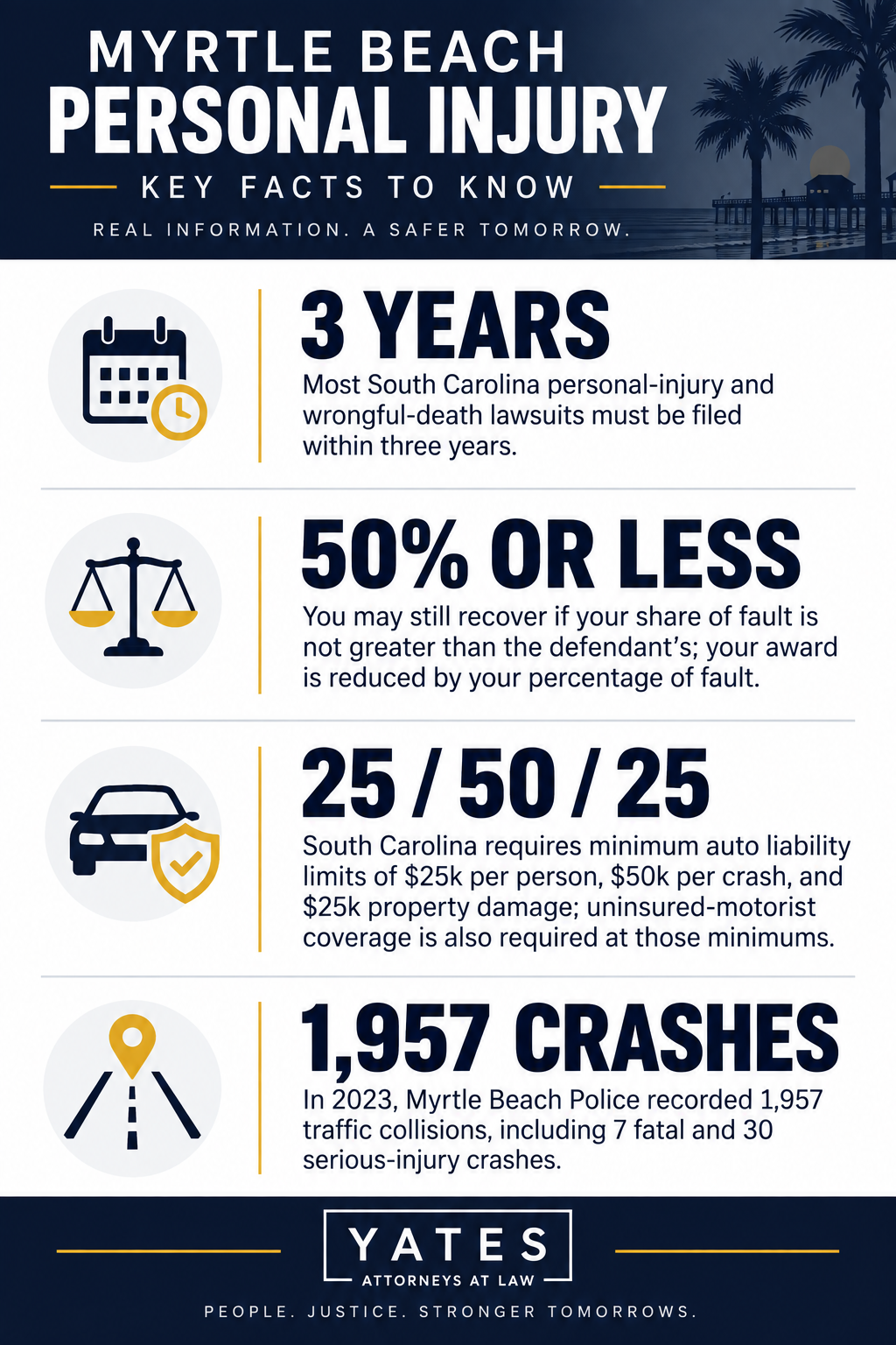 Myrtle Beach Personal Injury Infographic