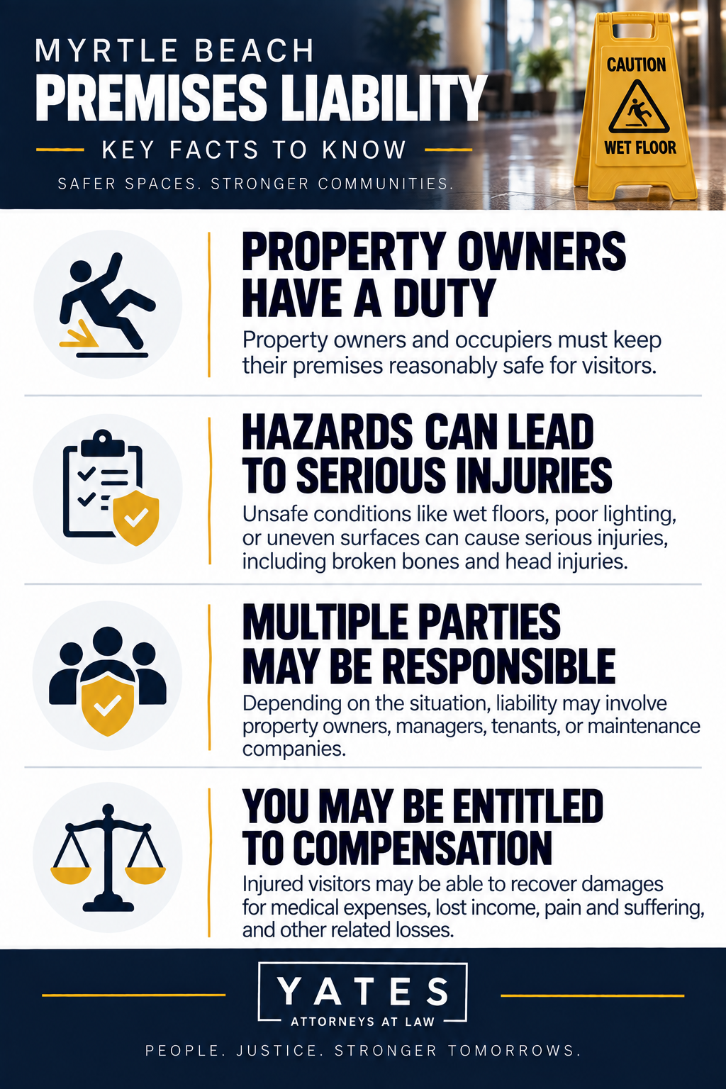 Myrtle Beach Premises Liability Infographic