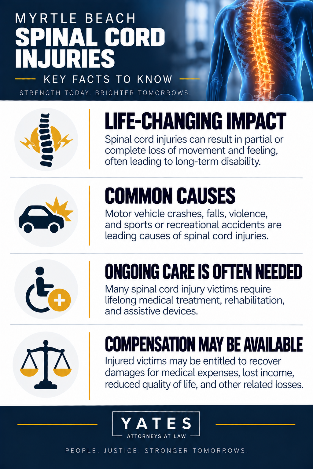 Myrtle Beach Spinal Cord Injury Infographic