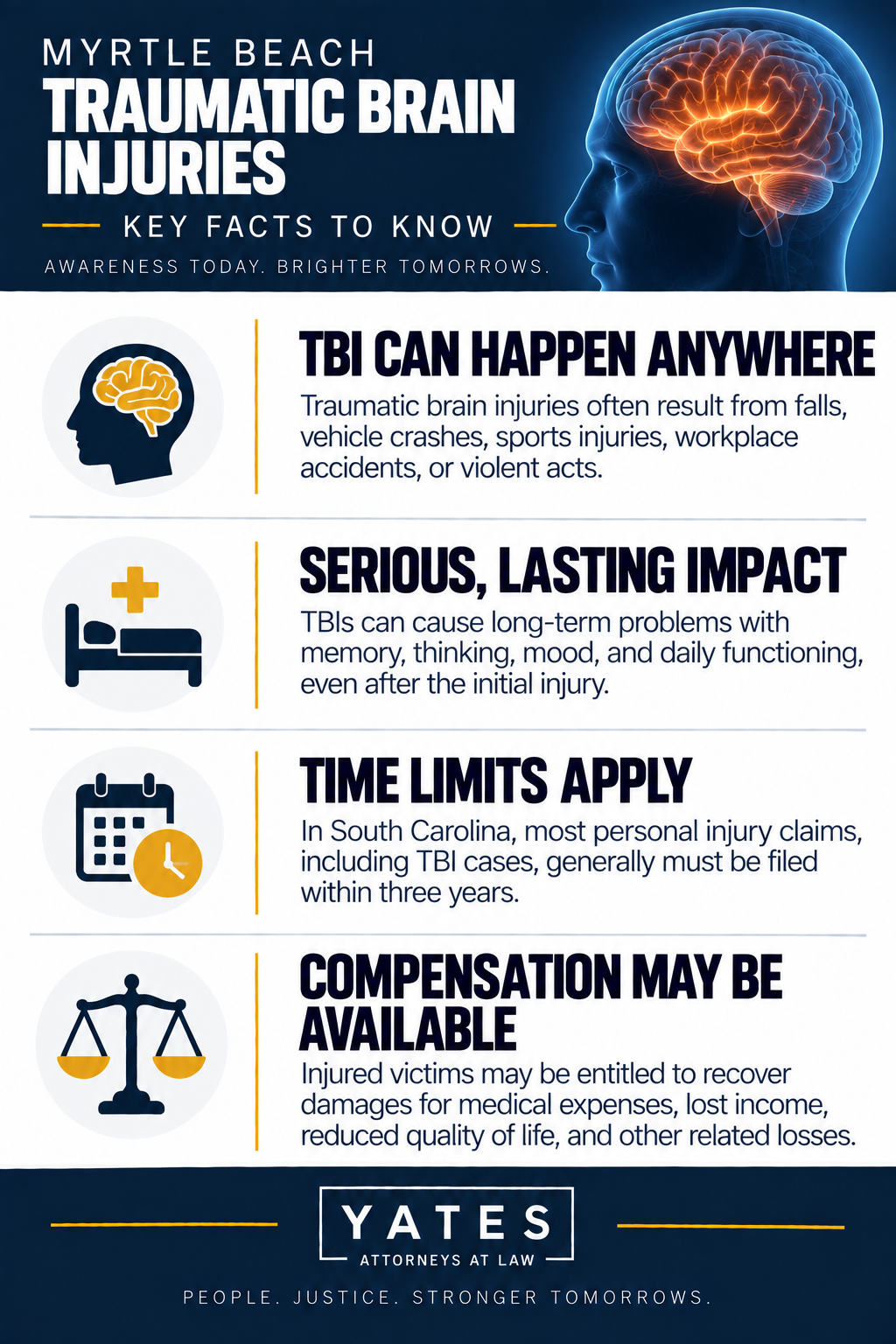 Myrtle Beach TBI Infographic