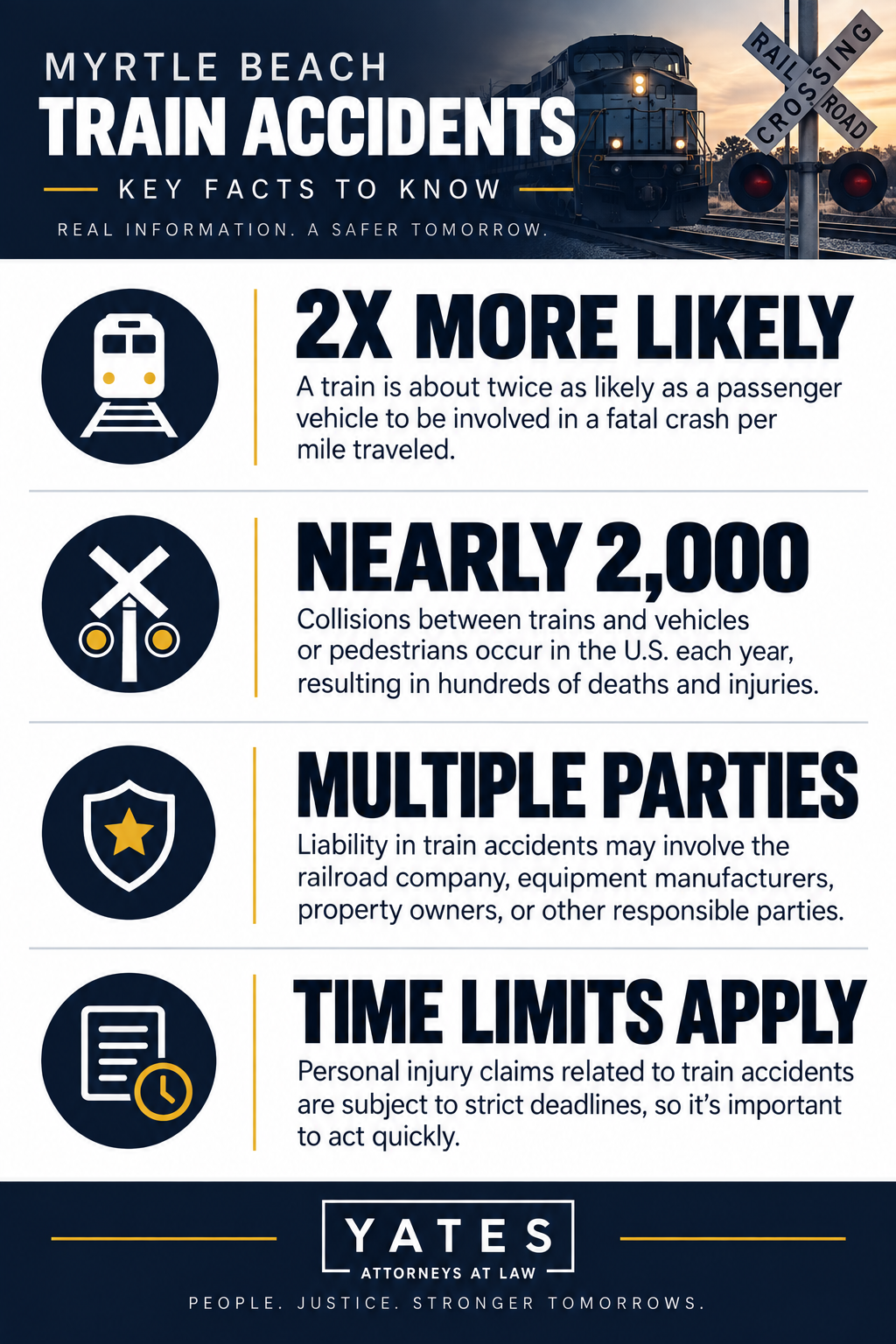 Myrtle Beach Train Accident Infographic