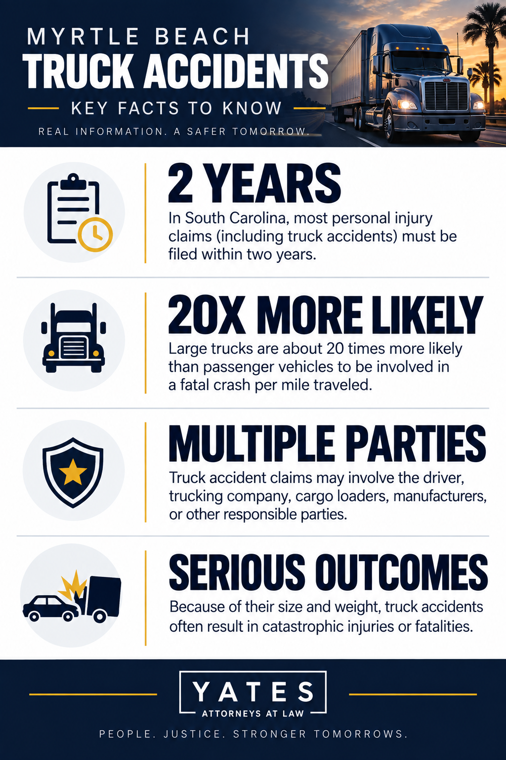 Myrtle Beach Truck Accident Infographic