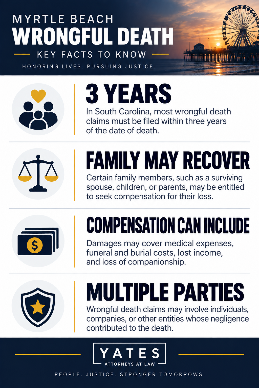 Myrtle Beach Wrongful Death Infographic